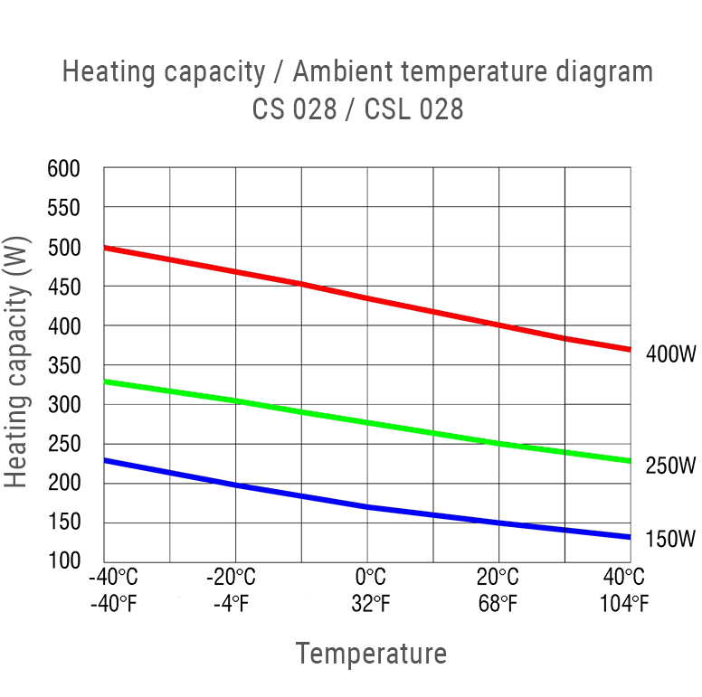 CS028-CSL028-diagram