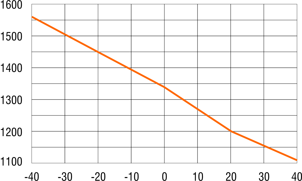 2011_05_cs030_cs130_diagram