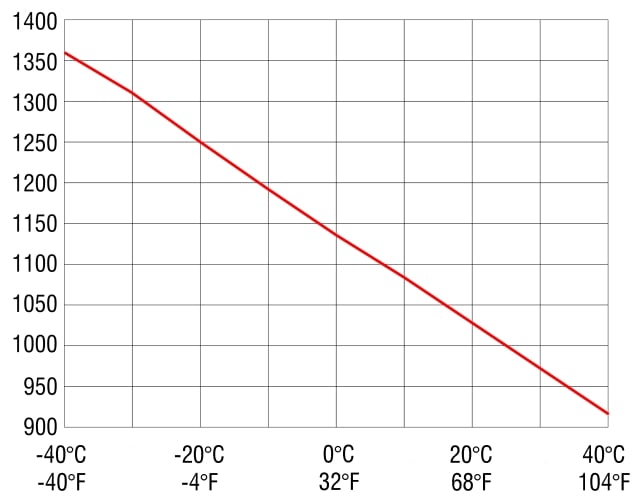 2013_cs032_csf032_diagram