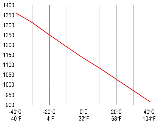 2013_cs032_csf032_diagram_us