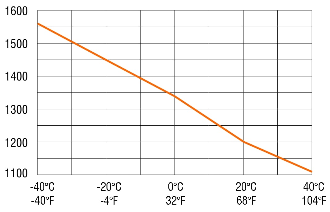2013_cs030_cs130_diagram_us