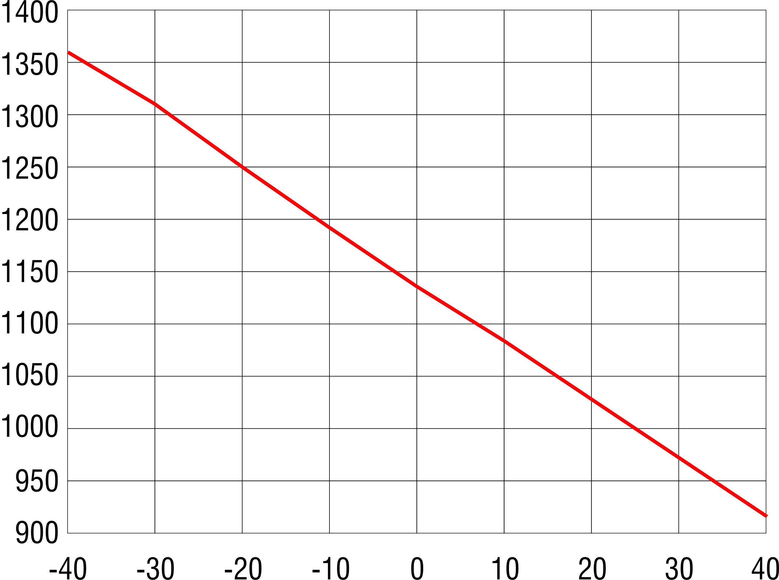 2011_05_CS032_CSF032_Diagram