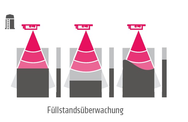 dss015-anwendung-detail1
