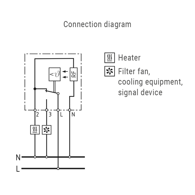 FZK011-diagram